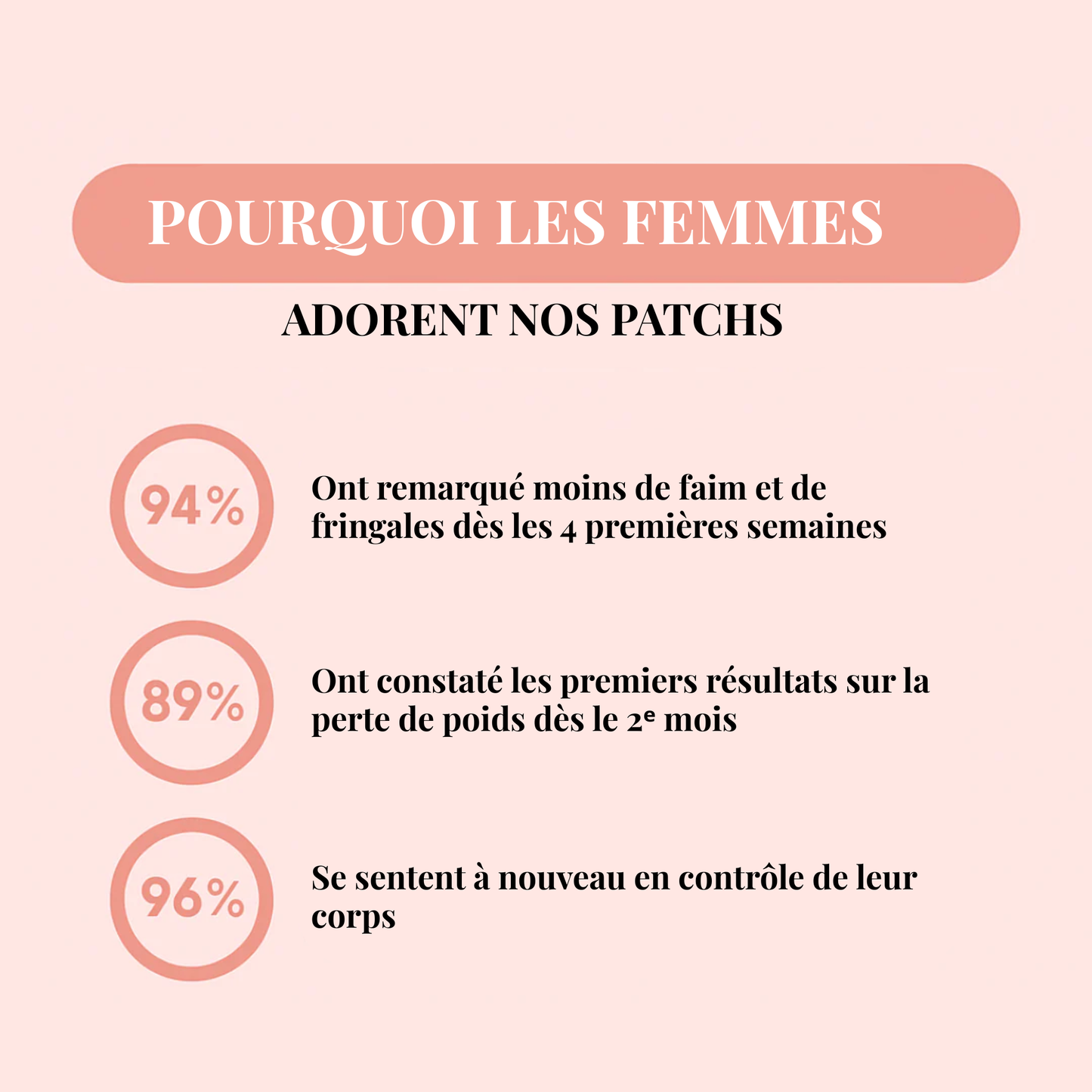 60 GLP-1 Patches | Lose Weight